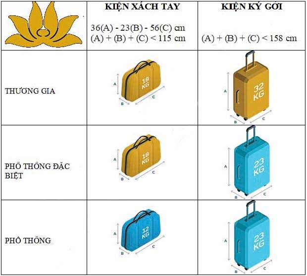 đại lý vé máy bay vietnam airlines tại hồ chí minh